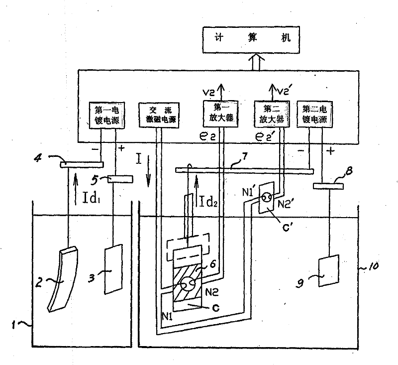 Electroplating layer stress measurement device