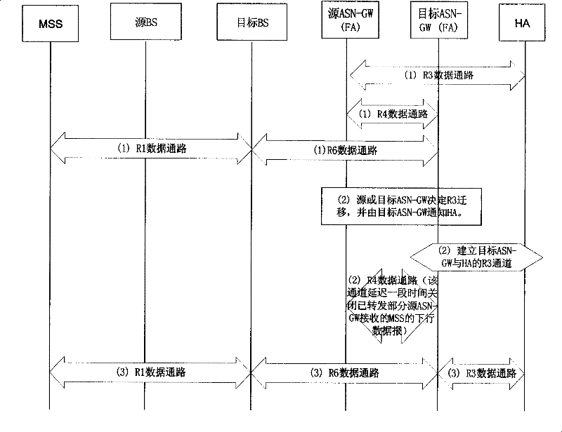 Method for no-damage switching in radio cut-in technology