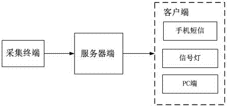 A tissue culture early warning method based on lesion monitoring