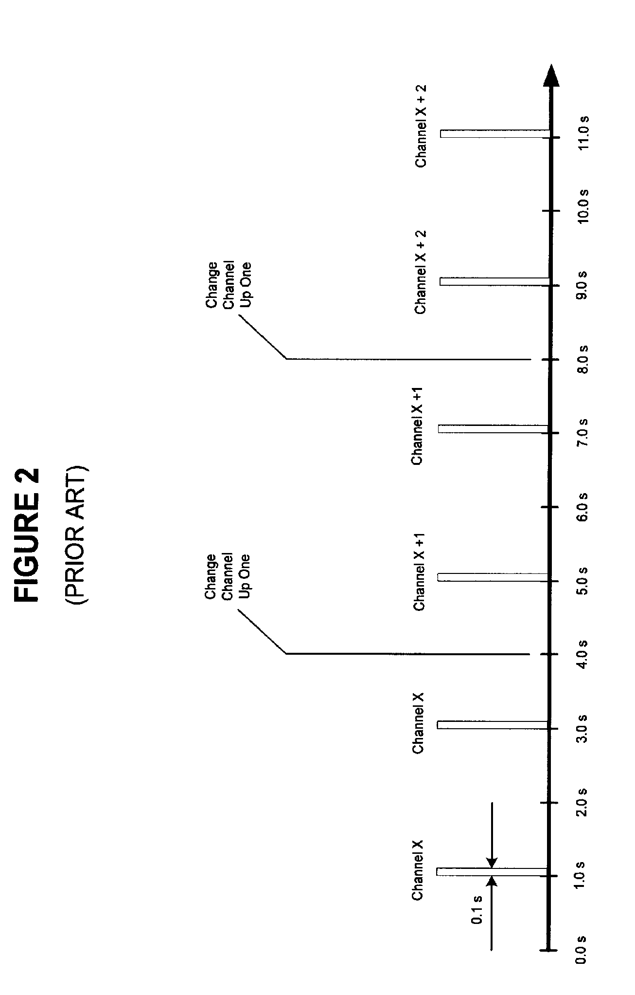 Mobile television channel switching system and method