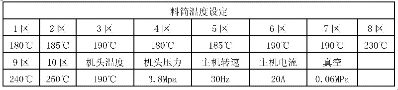 Low-odor scratch-resistant high-rigidity polypropylene composition and preparation method thereof
