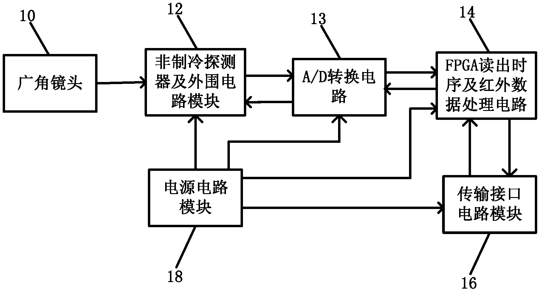 Infrared detection system with wide-angle infrared thermal imaging lens