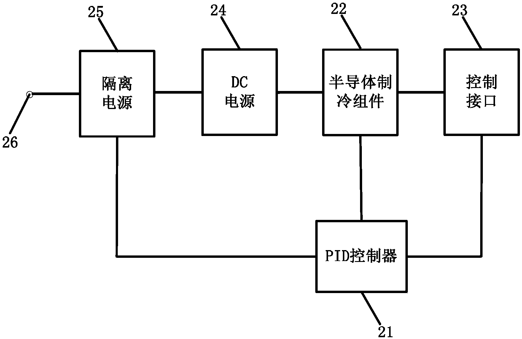 Infrared detection system with wide-angle infrared thermal imaging lens