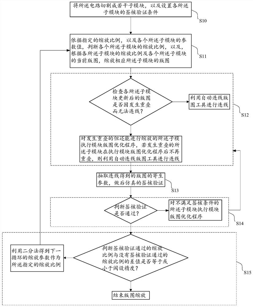 Circuit design transplanting method