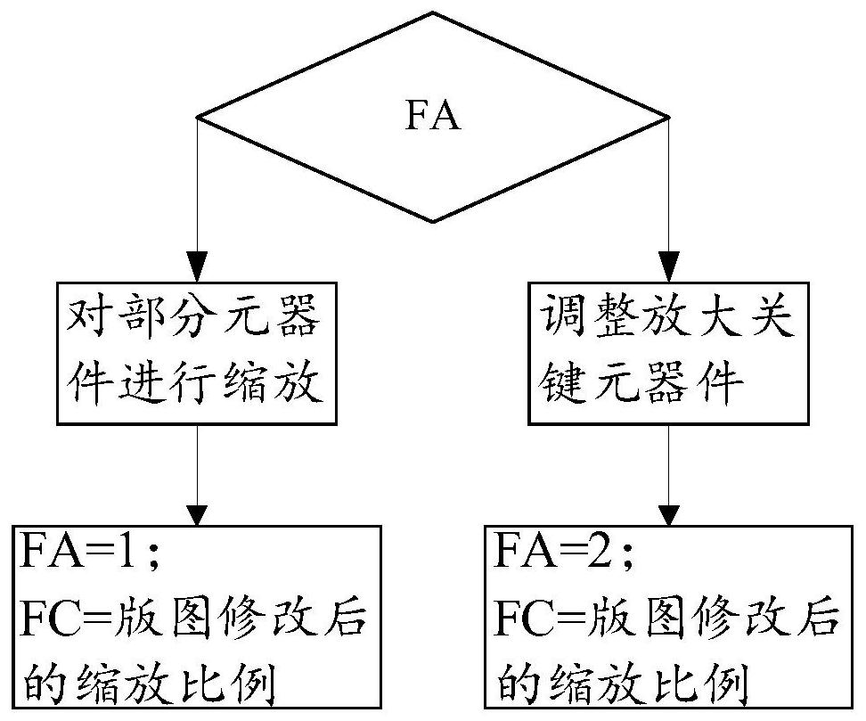 Circuit design transplanting method