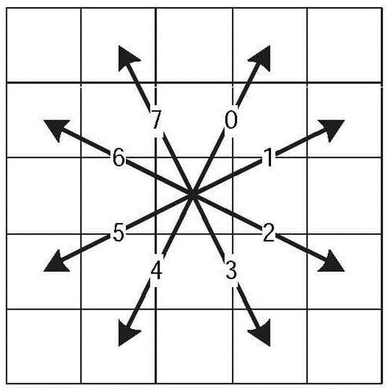 H.264 Video Encryption Method Based on Region of Interest