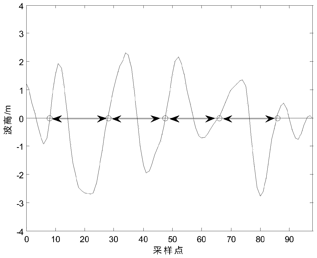 Wavelet buoy main wave direction calculation method based on wave height weighting and vector averaging