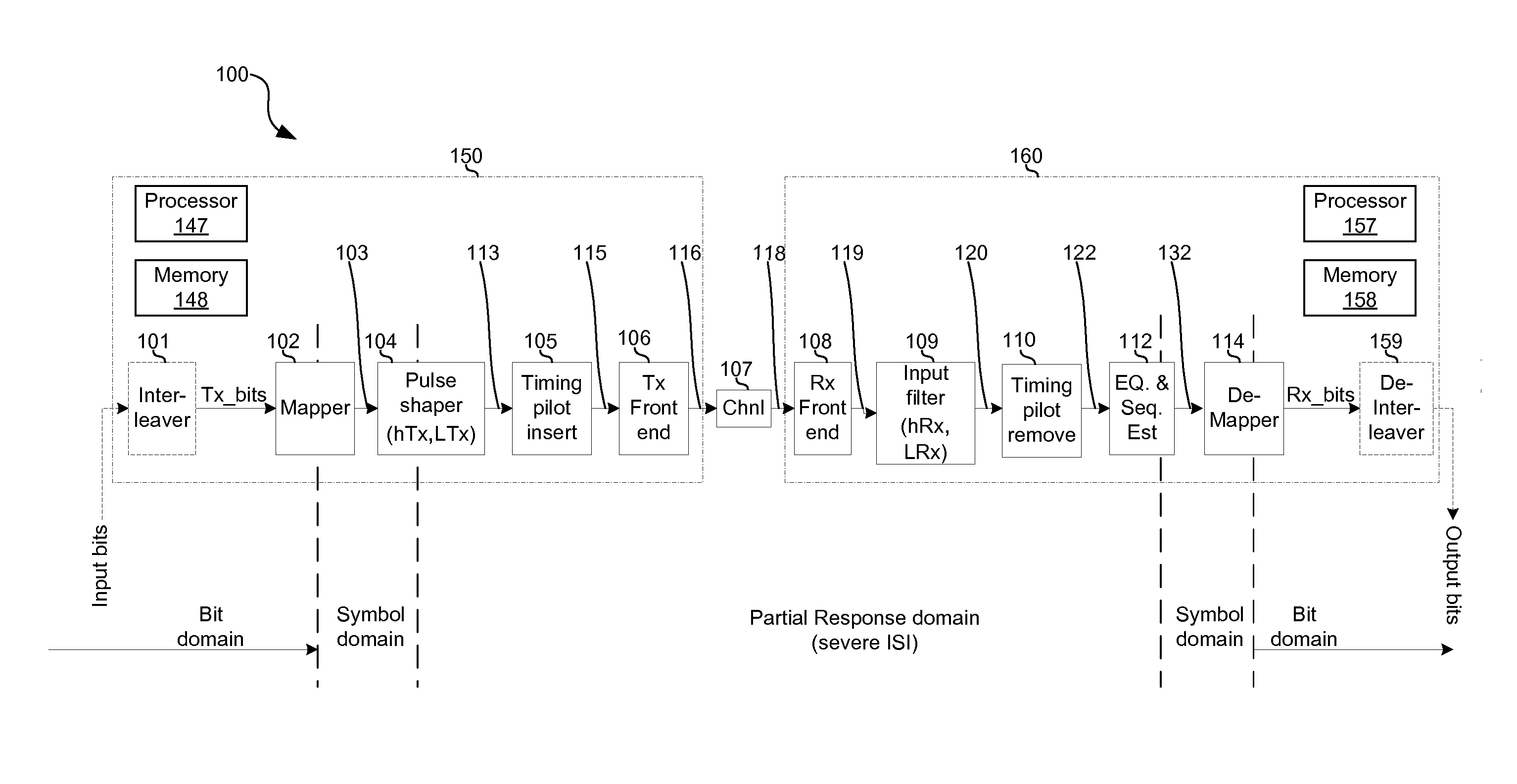 Method and System for Corrupt Symbol Handling for Providing High Reliability Sequences