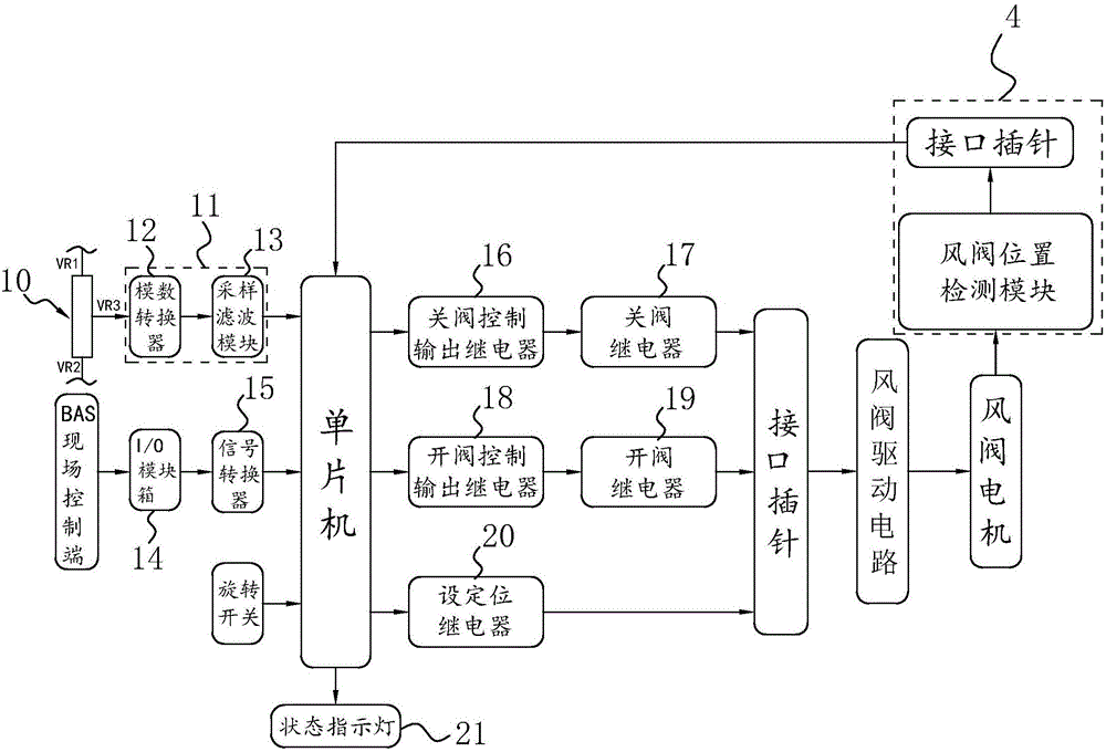 Integrated air valve control unit and air valve control system