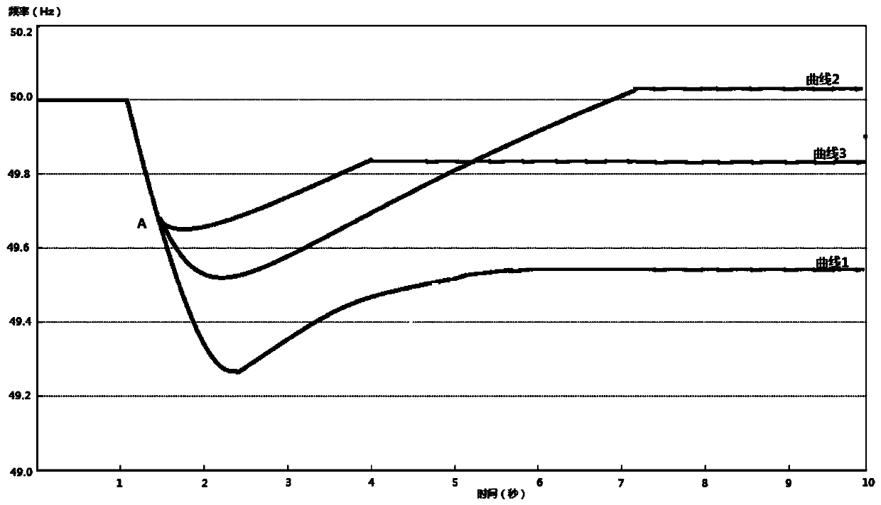 Method for enabling temperature control load to participate in frequency regulation of power system