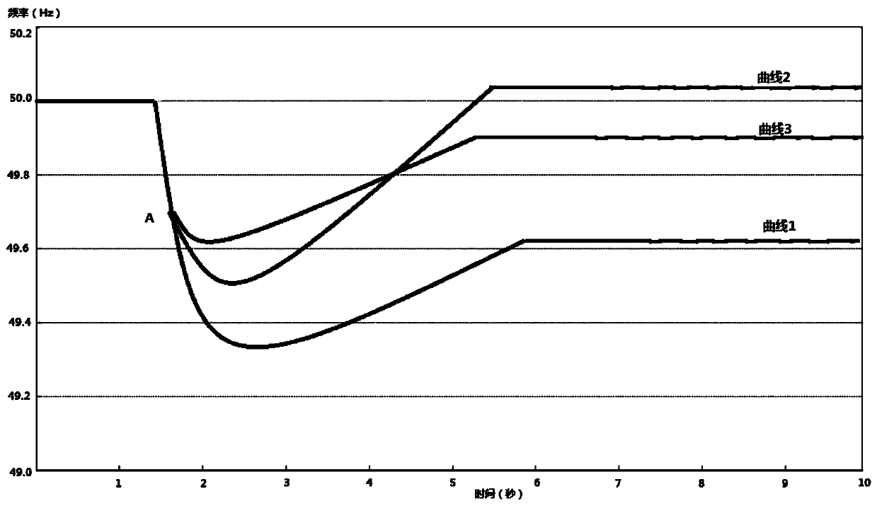 Method for enabling temperature control load to participate in frequency regulation of power system