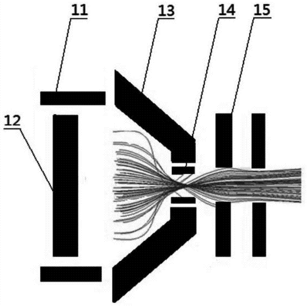 an electron ionization source