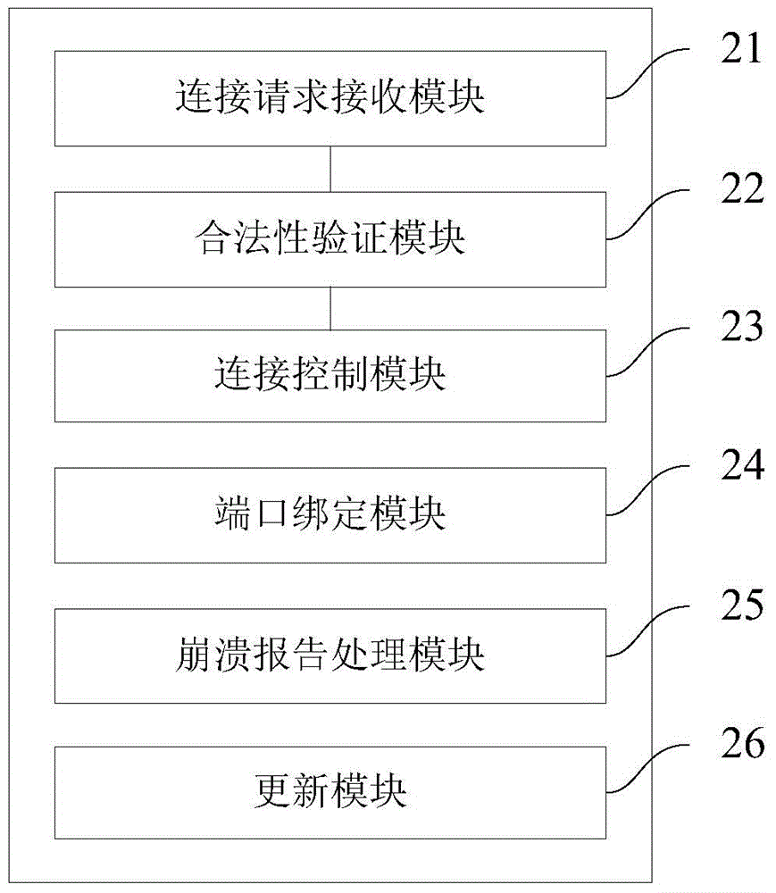 Method, device and system for invoking local service assembly by means of browser