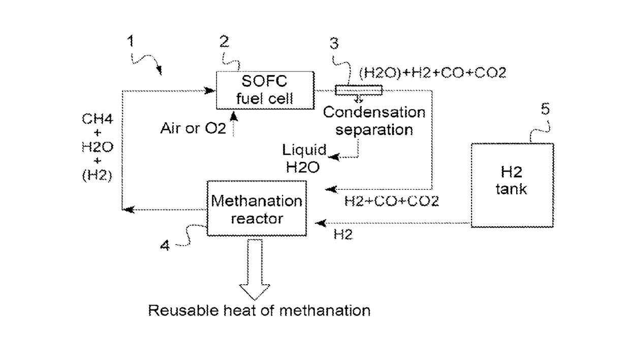 Sofc-based system for generating electricity with closed-loop circulation of carbonated species