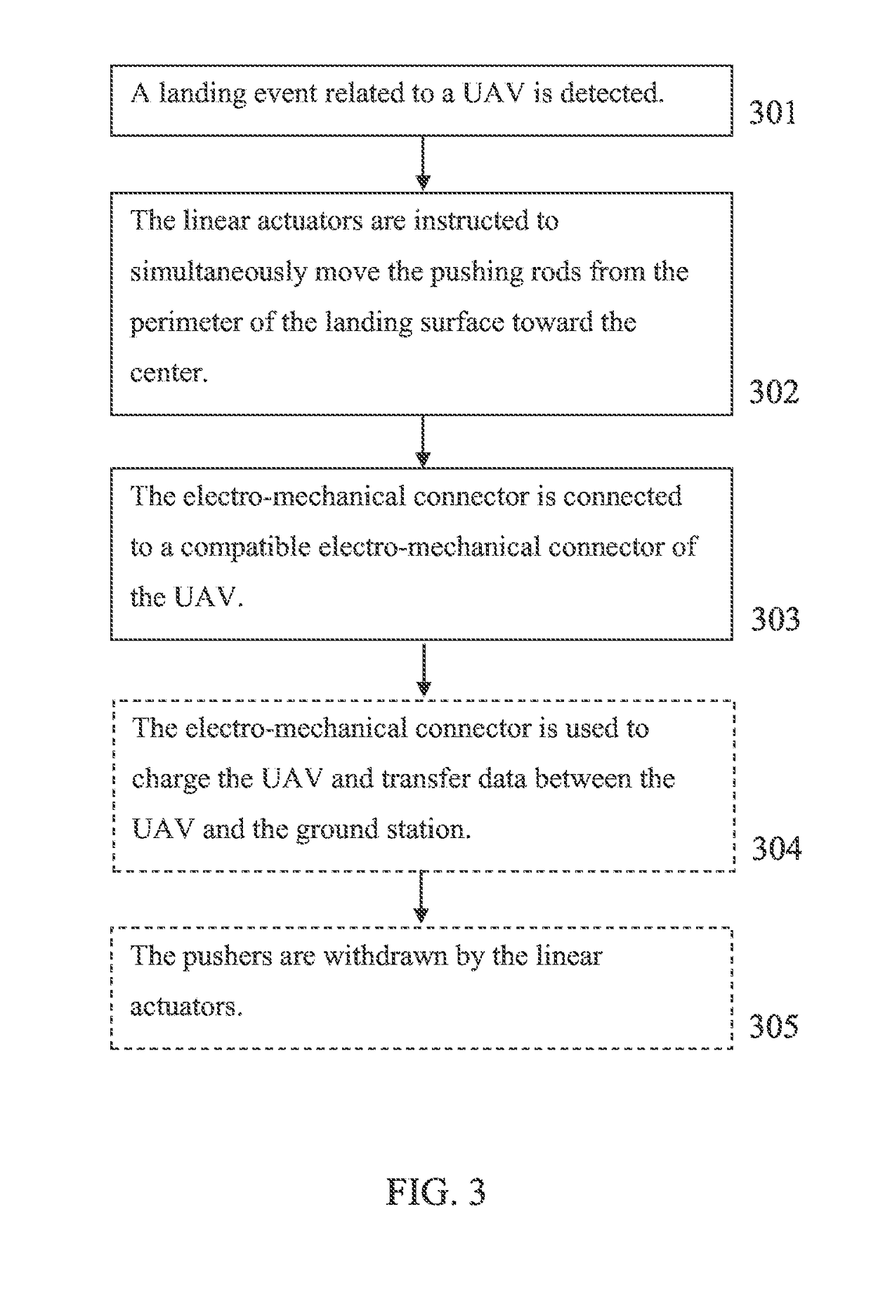 Methods and systems of anchoring an unmanned aerial vehicle on a ground station