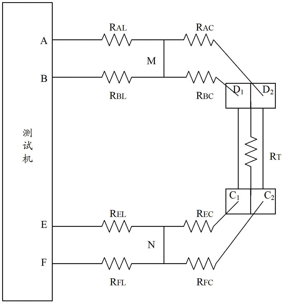 Resistance test method