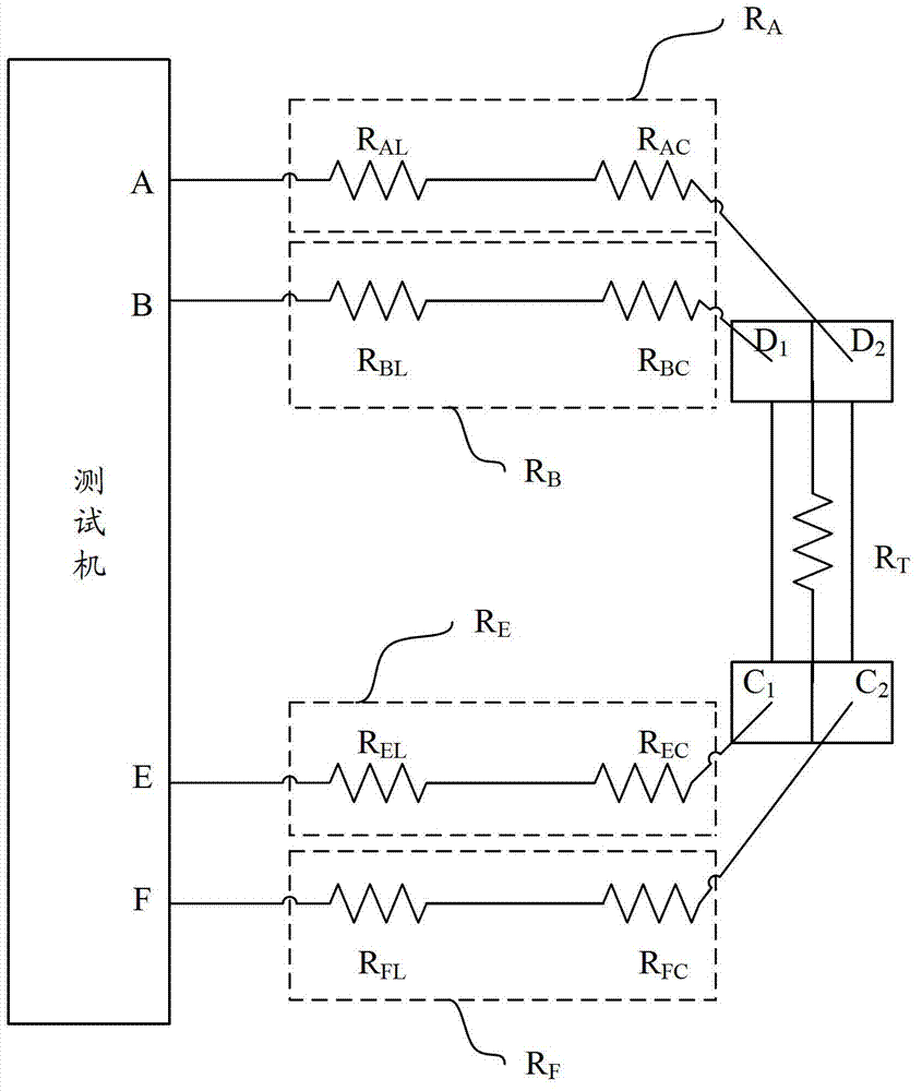 Resistance test method