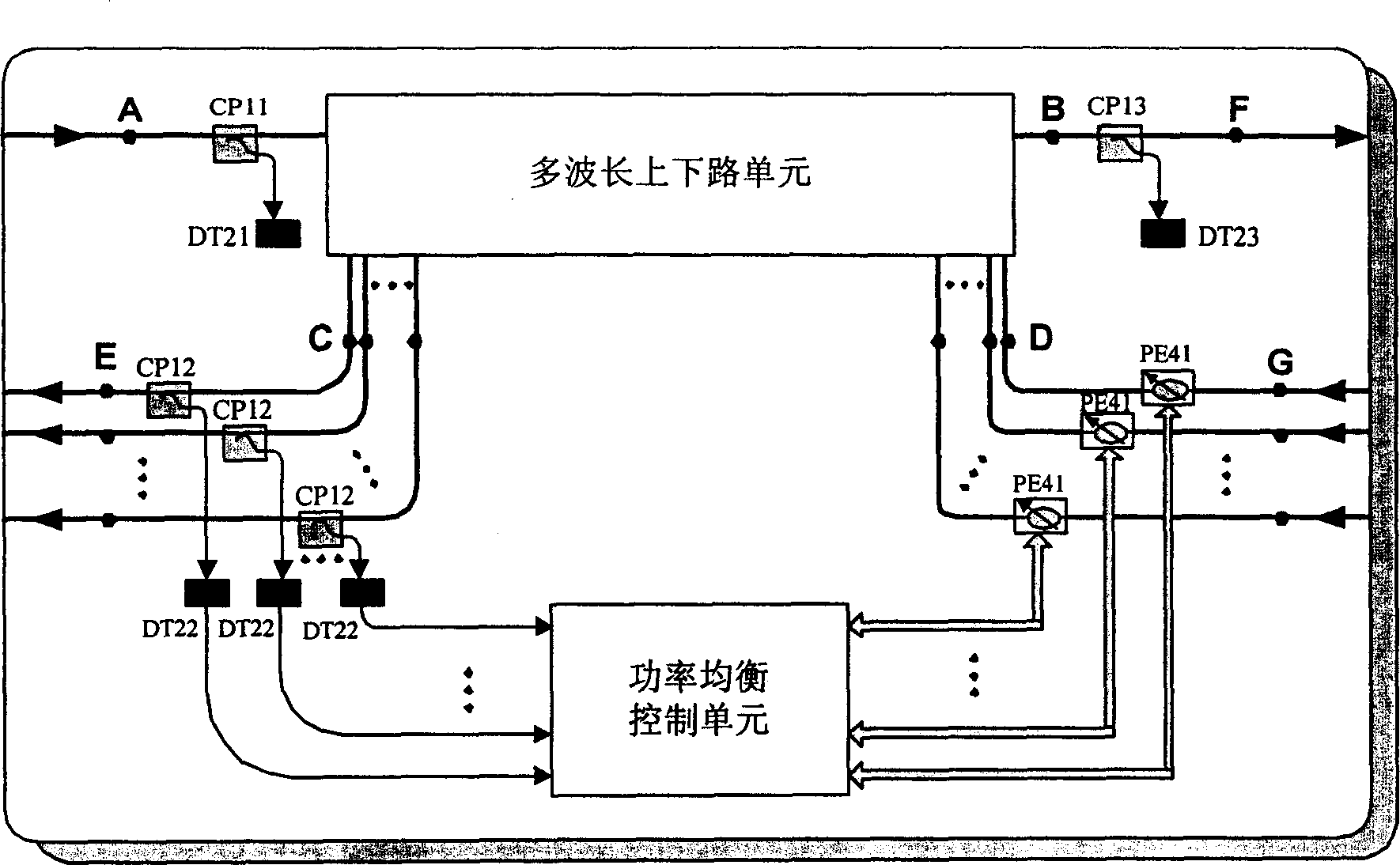 Light add and drop multiplexer for multi-wave length adaptive light power equalization