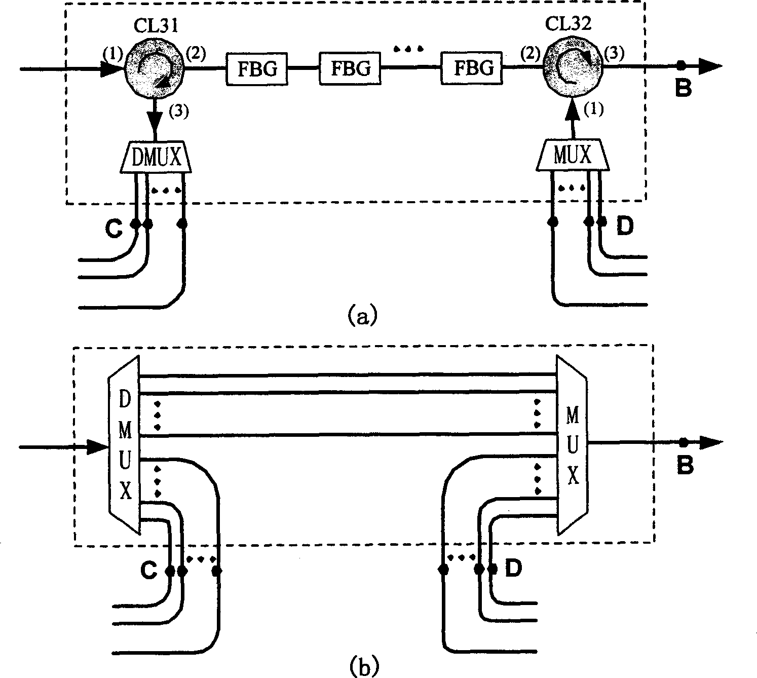 Light add and drop multiplexer for multi-wave length adaptive light power equalization