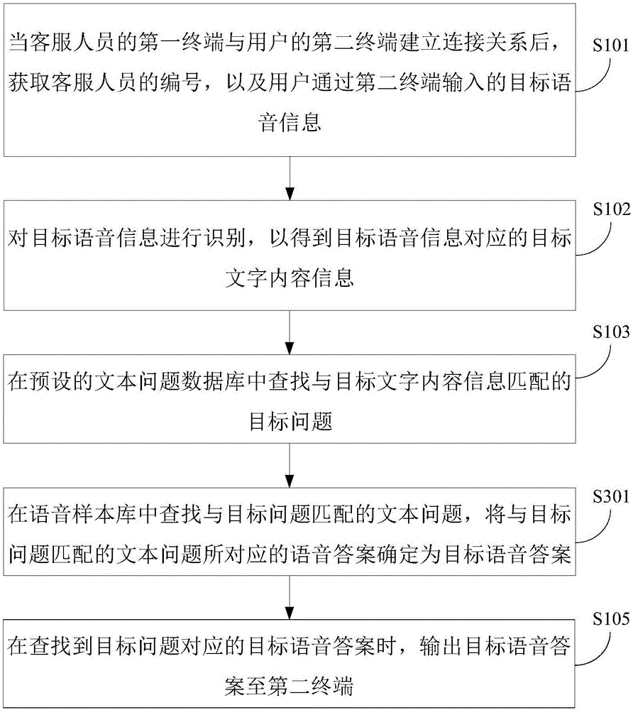 Speech reply method and device