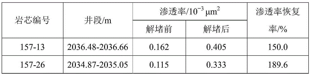 Slow blockage removing agent for oil well and blockage removing method