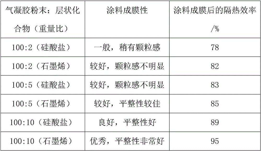 Silicon dioxide aerogel coating and application thereof