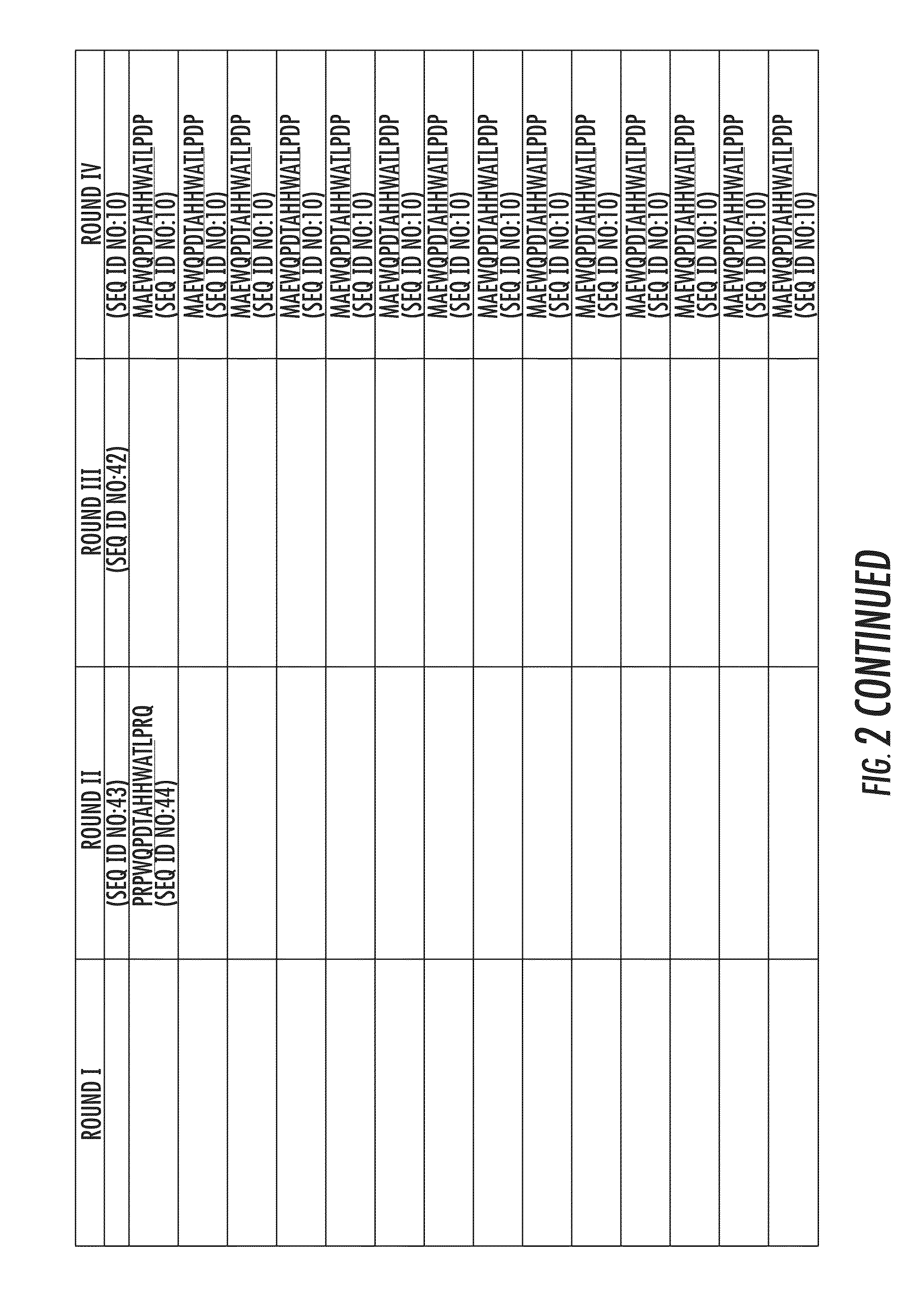 Compositions and methods for retargeting virus constructs