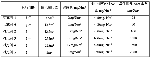 Low-temperature denitration process