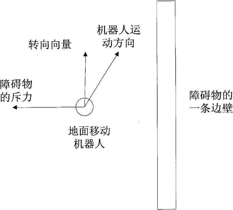 Method for removing polygonal obstacle for ground mobile robot group