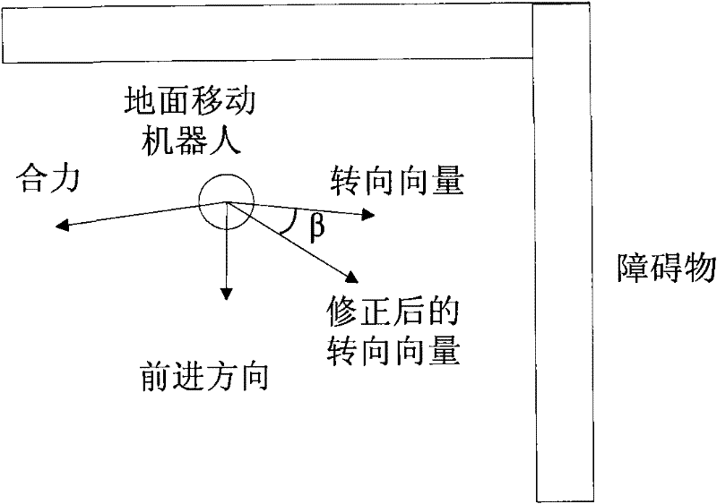 Method for removing polygonal obstacle for ground mobile robot group