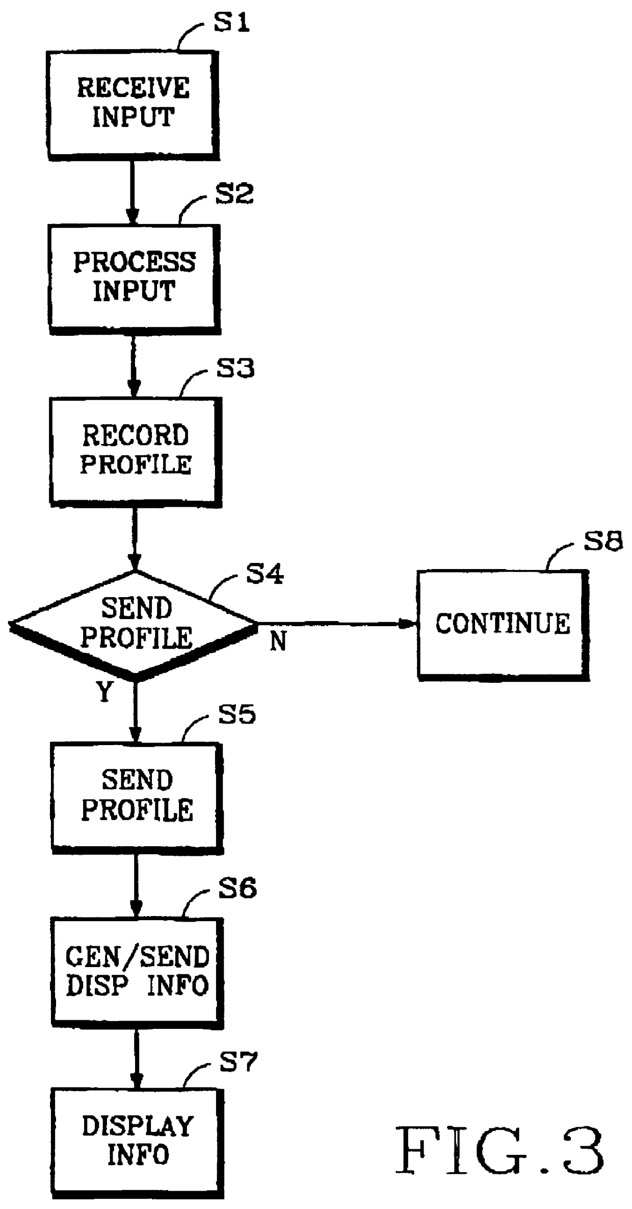 Method and apparatus for distributing over a network unsolicited information to a targeted audience