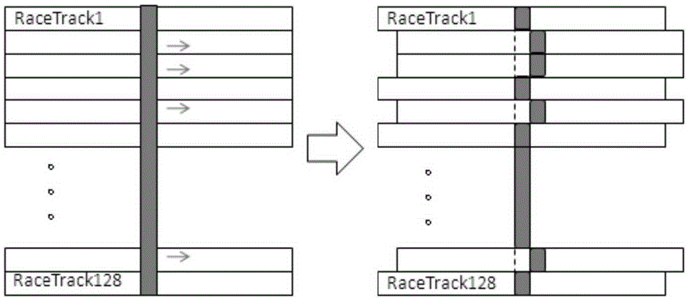 Data encryption/decryption method and system based on racetrack memory