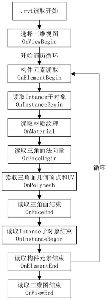 Method and system for lightening BIM model