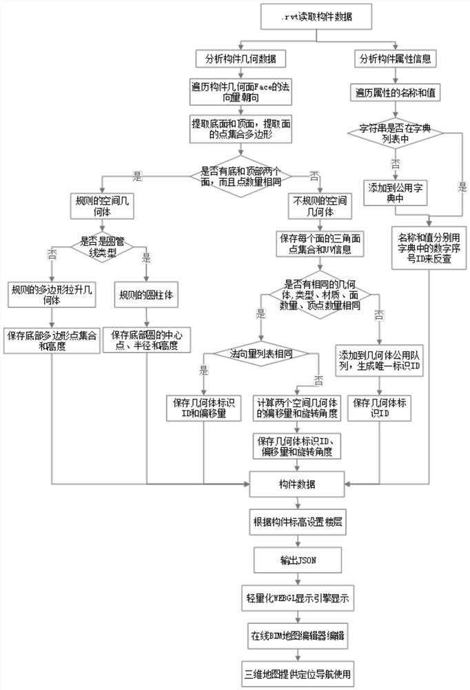 Method and system for lightening BIM model