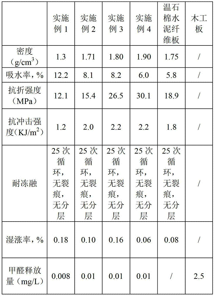 Composite blast furnace mineral powder and synthetic material made from same