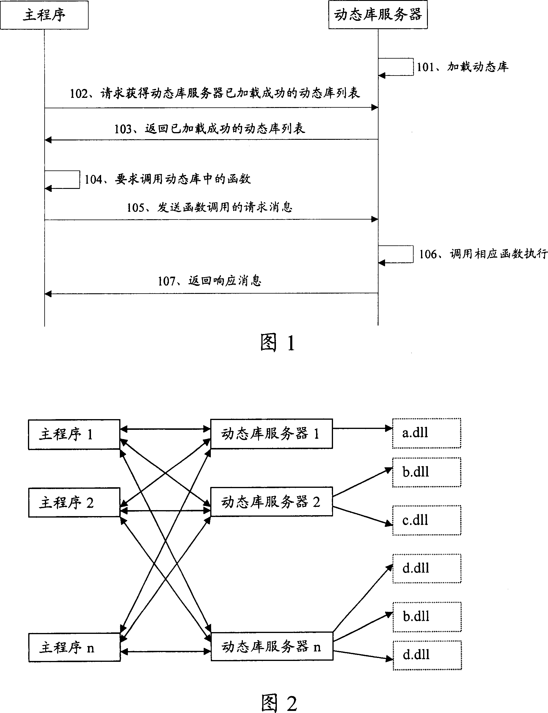 Method and apparatus for calling dynamic library and dynamic library server