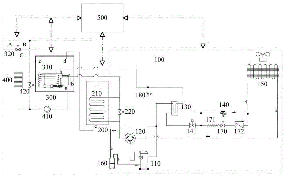 Heat pump unit for heating of heating radiators and control method thereof