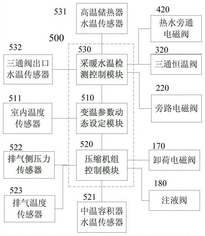 Heat pump unit for heating of heating radiators and control method thereof