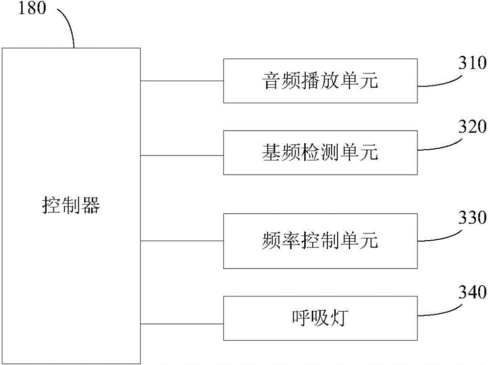 Audio-based breathing lamp control method and device