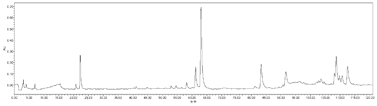 A kind of HPLC fingerprint detection method of Xiaojin preparation