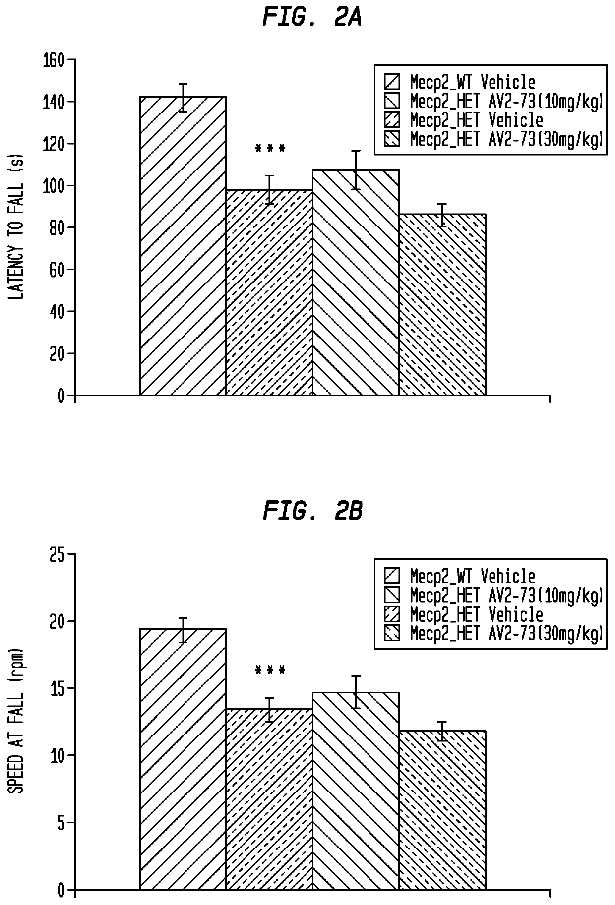 Neurodevelopmental disorder therapy