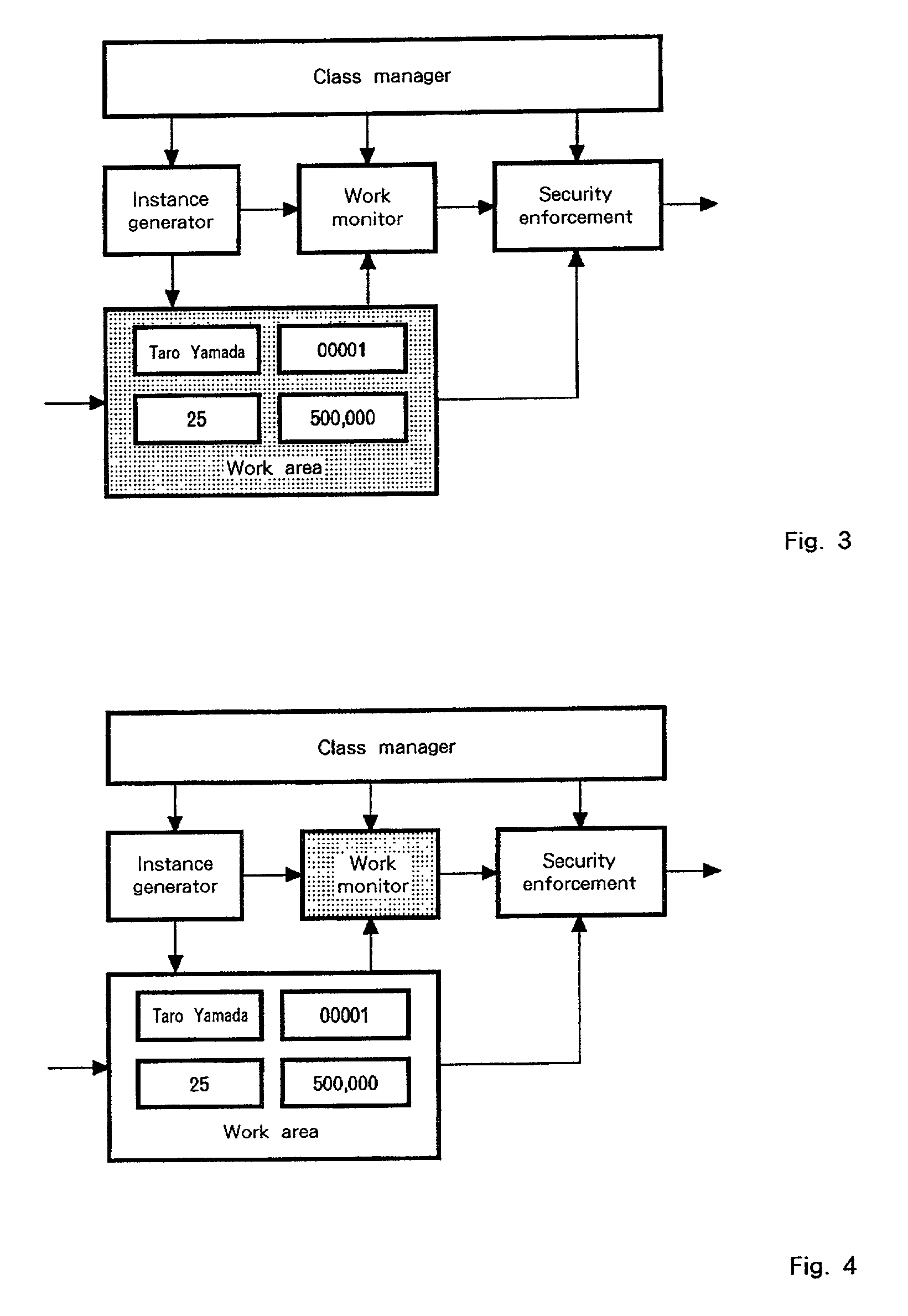 Method for access control of aggregated data