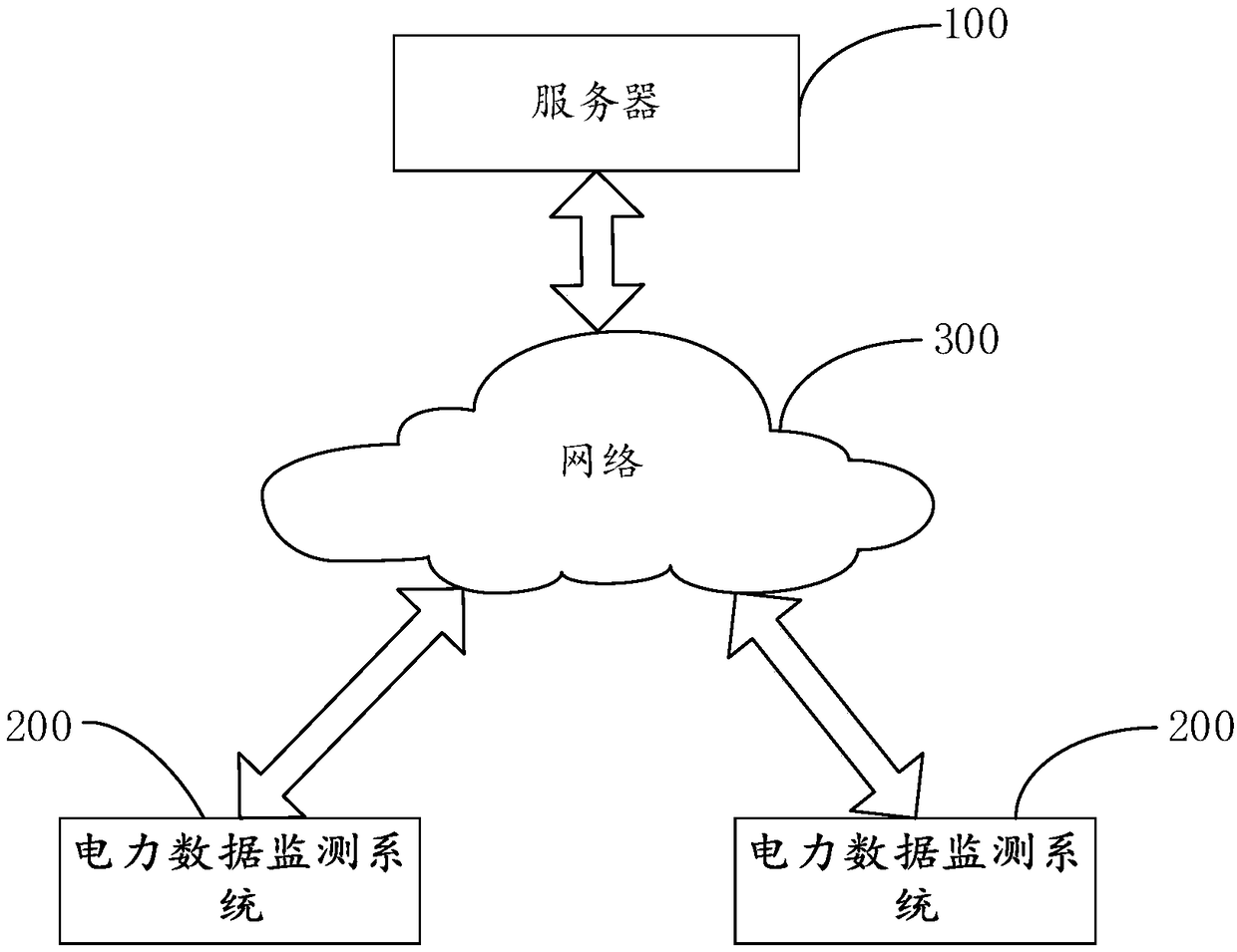 Electricity stealing analysis method, device and server