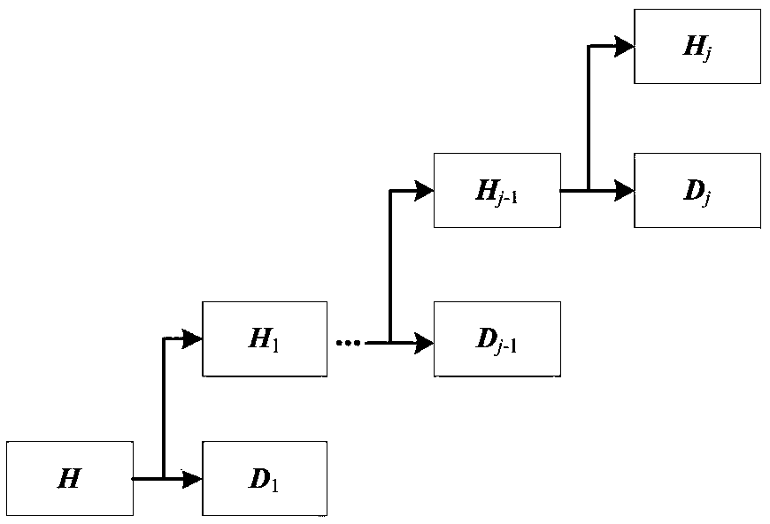 Method for identifying voltage sag source based on multi-resolution singular value decomposition