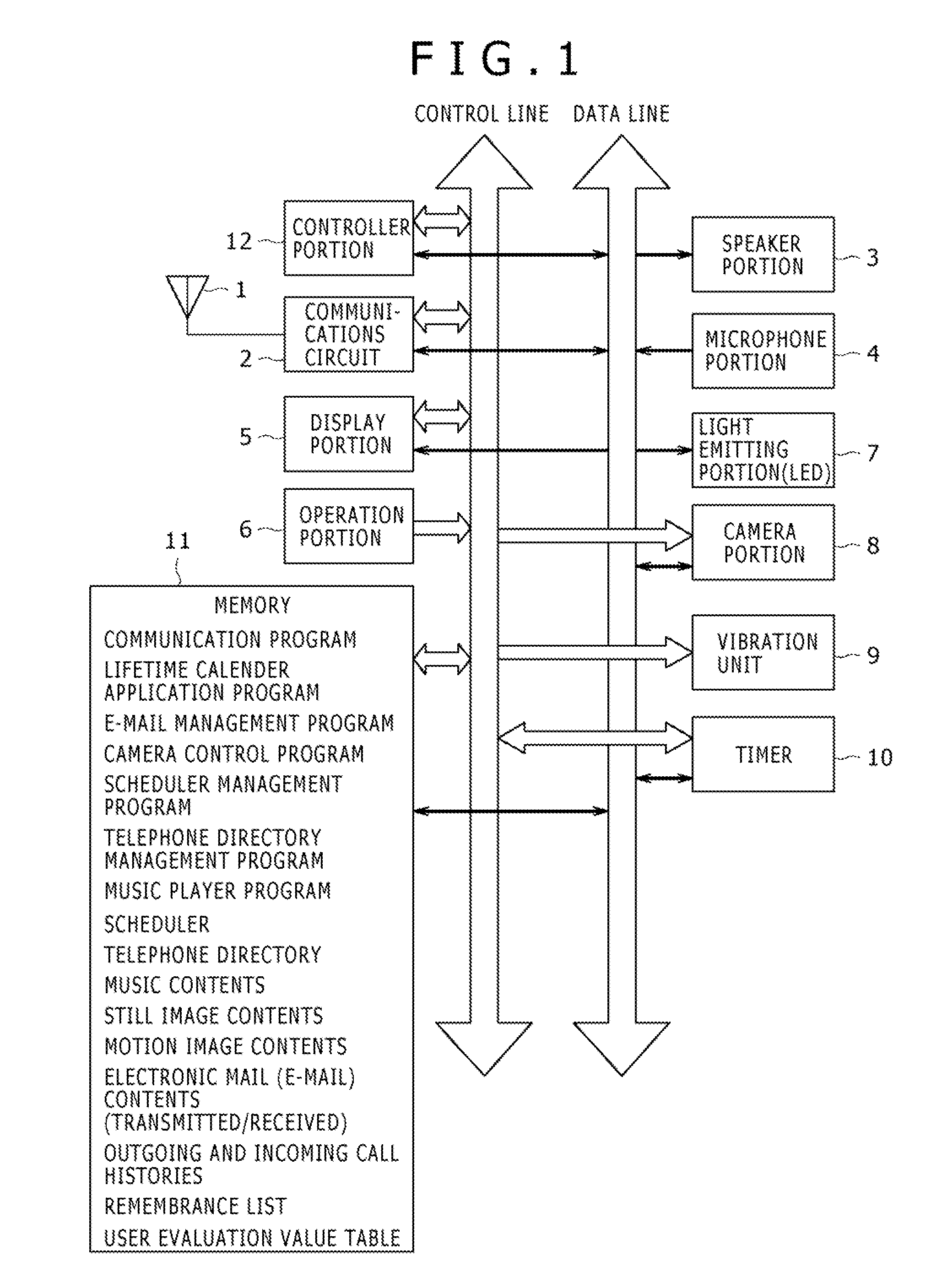 Information processing apparatus, method and computer program storage device having user evaluation value table features