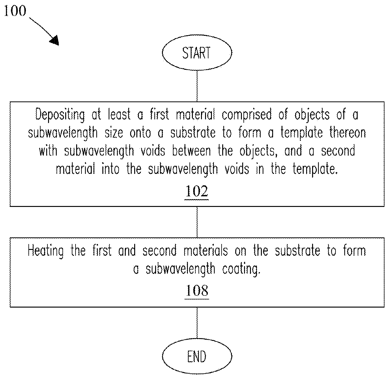 Subwavelength coatings and methods for making and using same