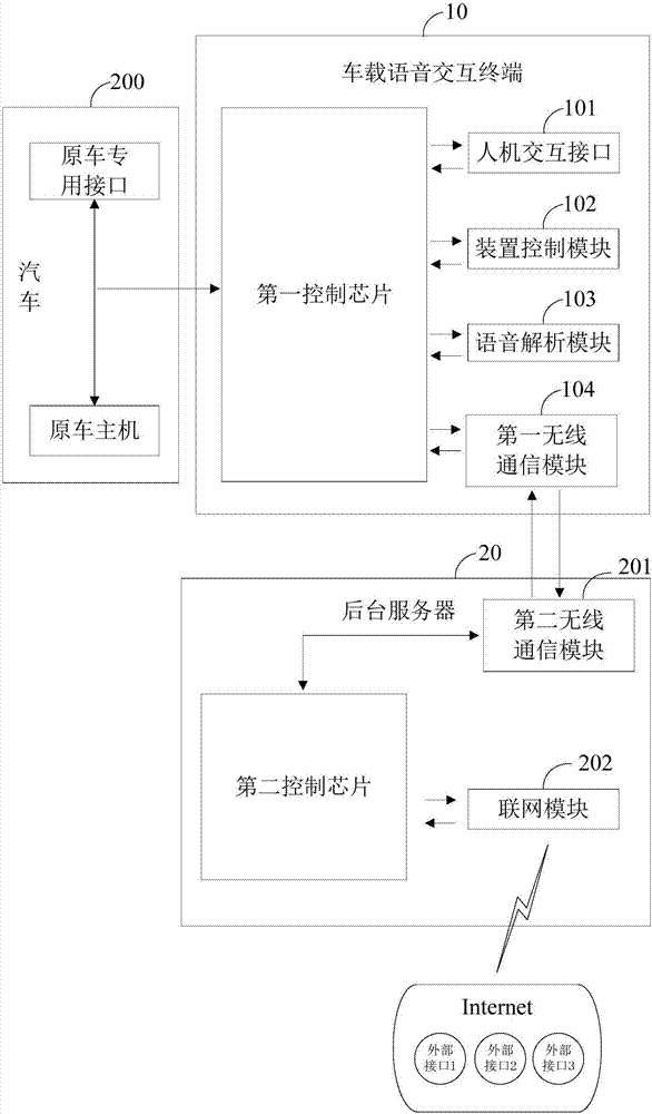 Vehicle speech interaction method and system and computer readable storage medium