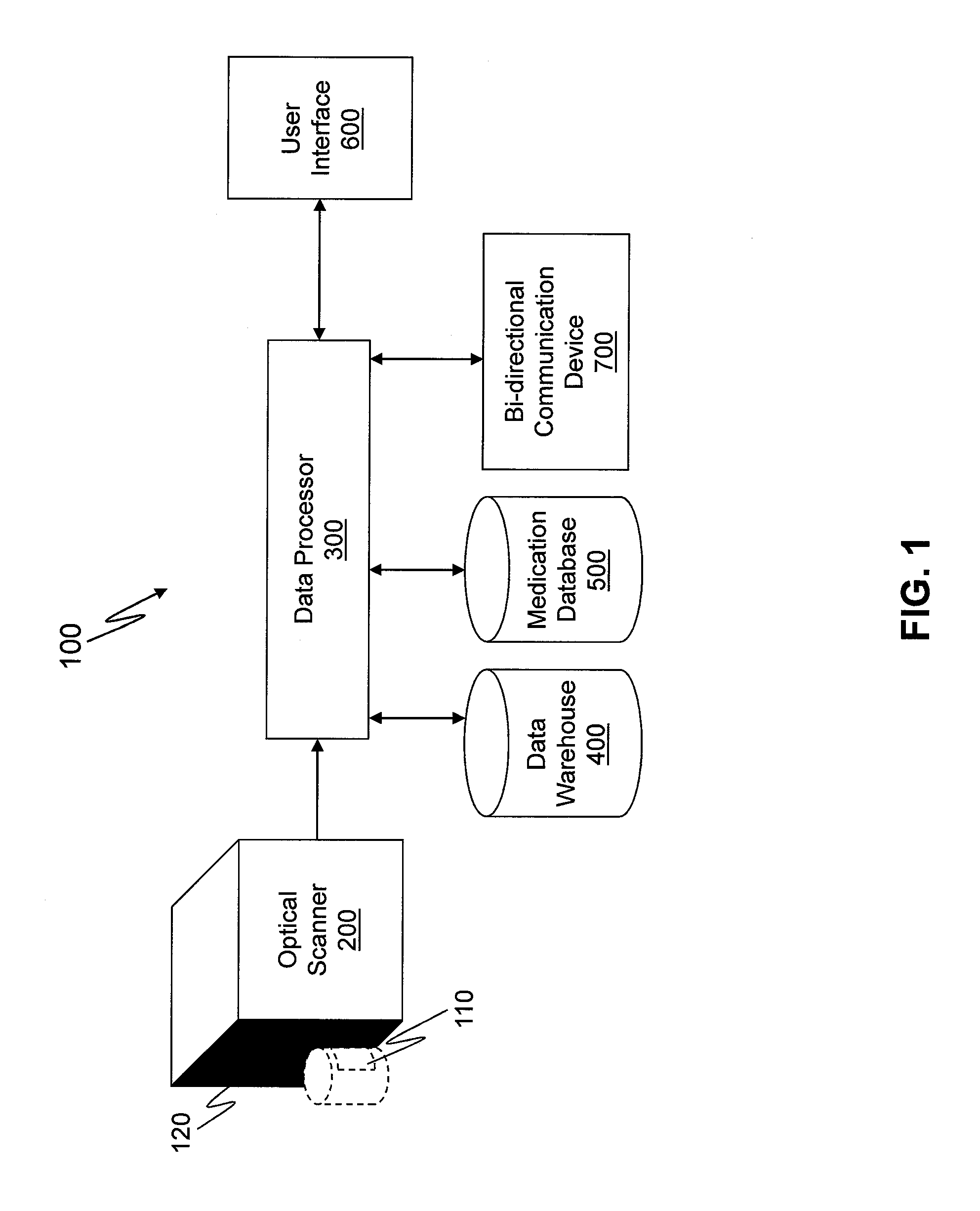 System and method for generating a medication inventory