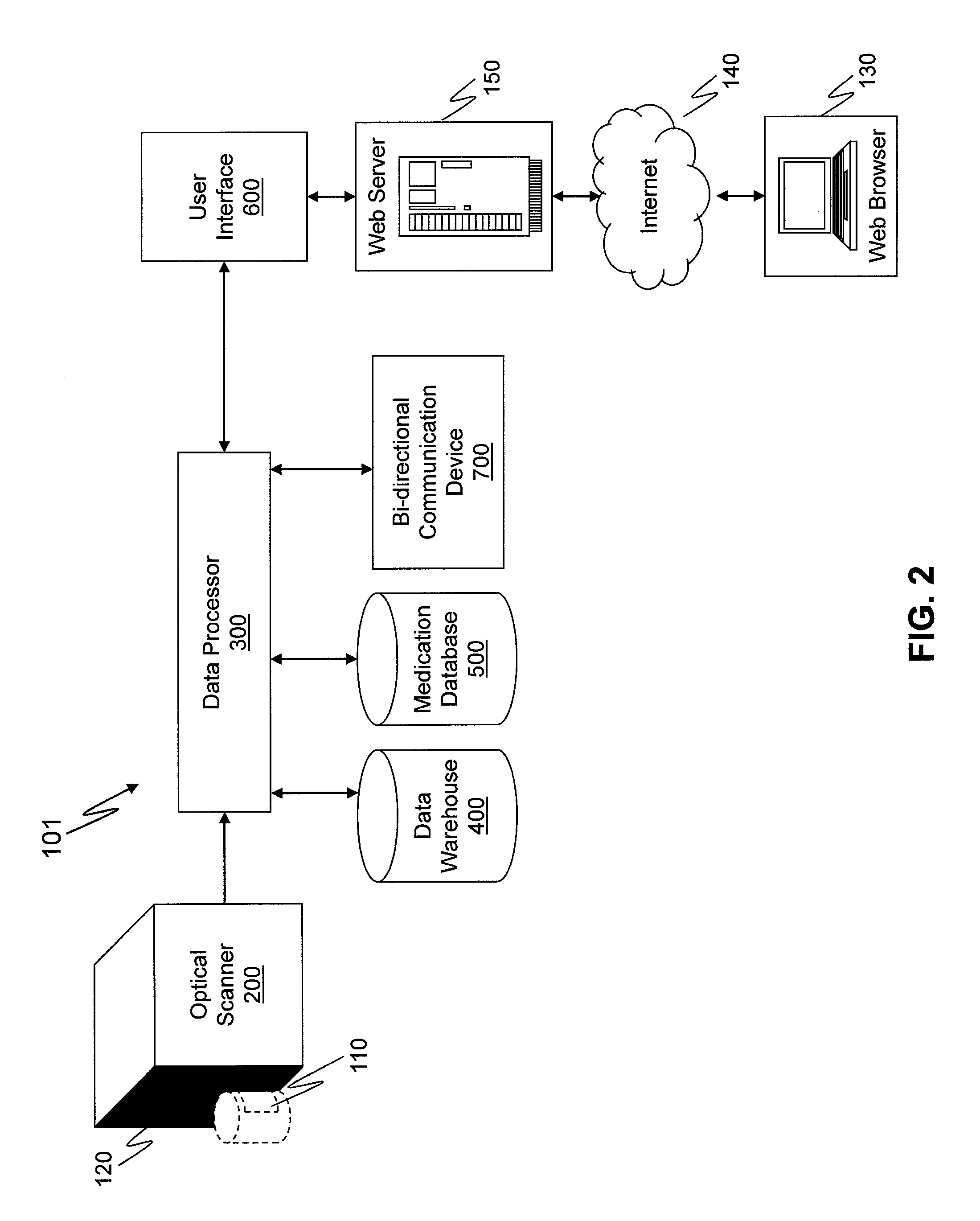 System and method for generating a medication inventory