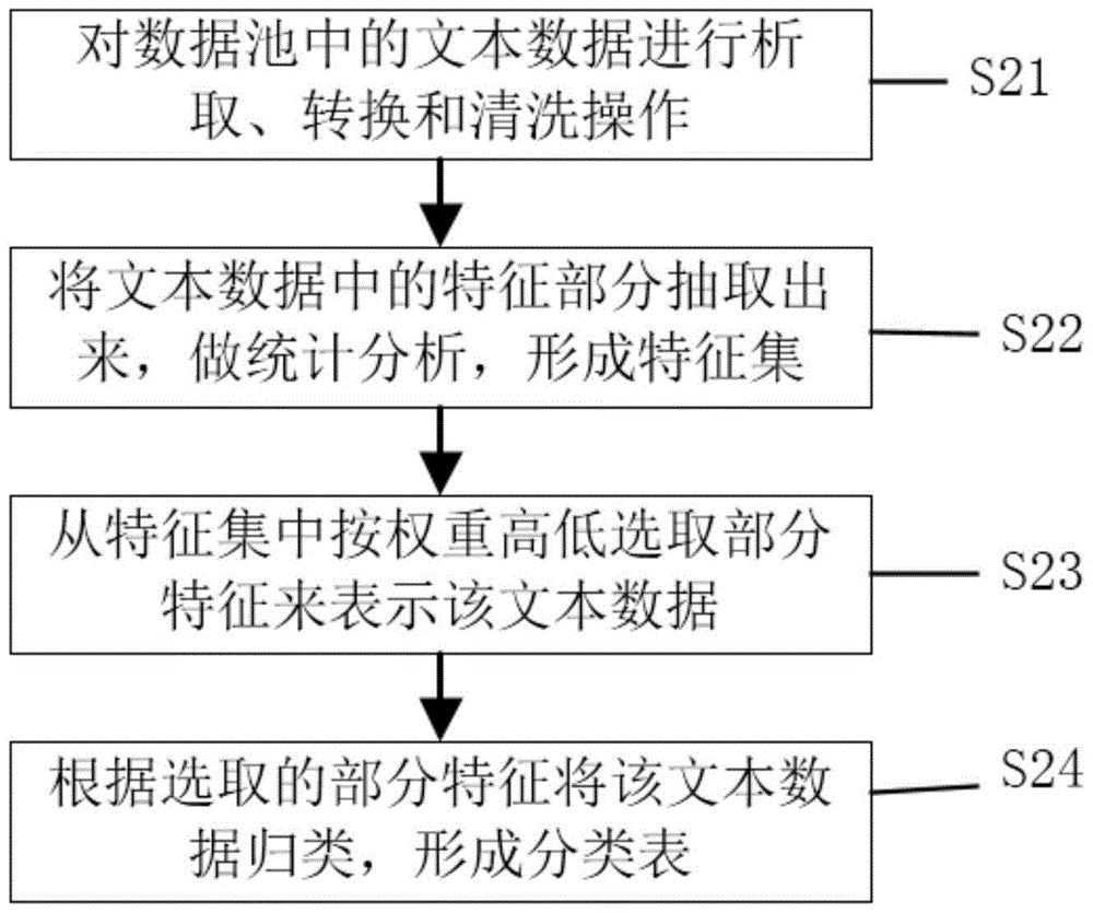 A data analysis method and system based on audit knowledge base